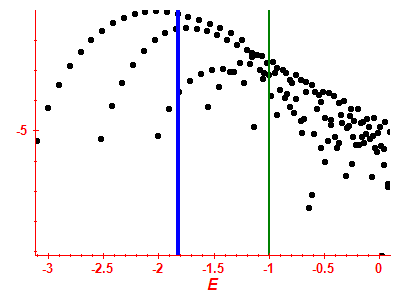 Strength function log